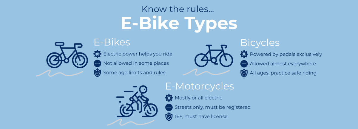 Graphic courtesy of the city of Mercer Island